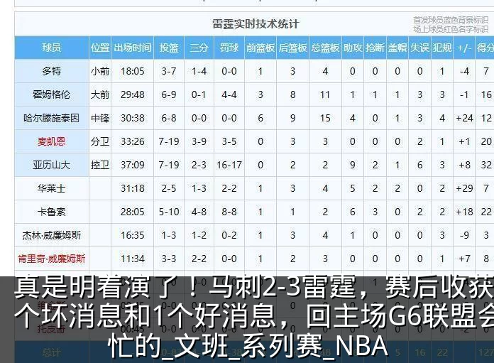 真是明着演了!马刺2-3雷霆,赛后收获3个坏消息和1个好消息,回主场G6联盟会帮忙的_文班_系列赛_NBA